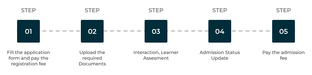 pre-admission-step